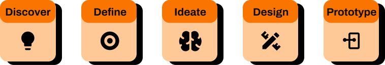 Xpulse Project Design Process